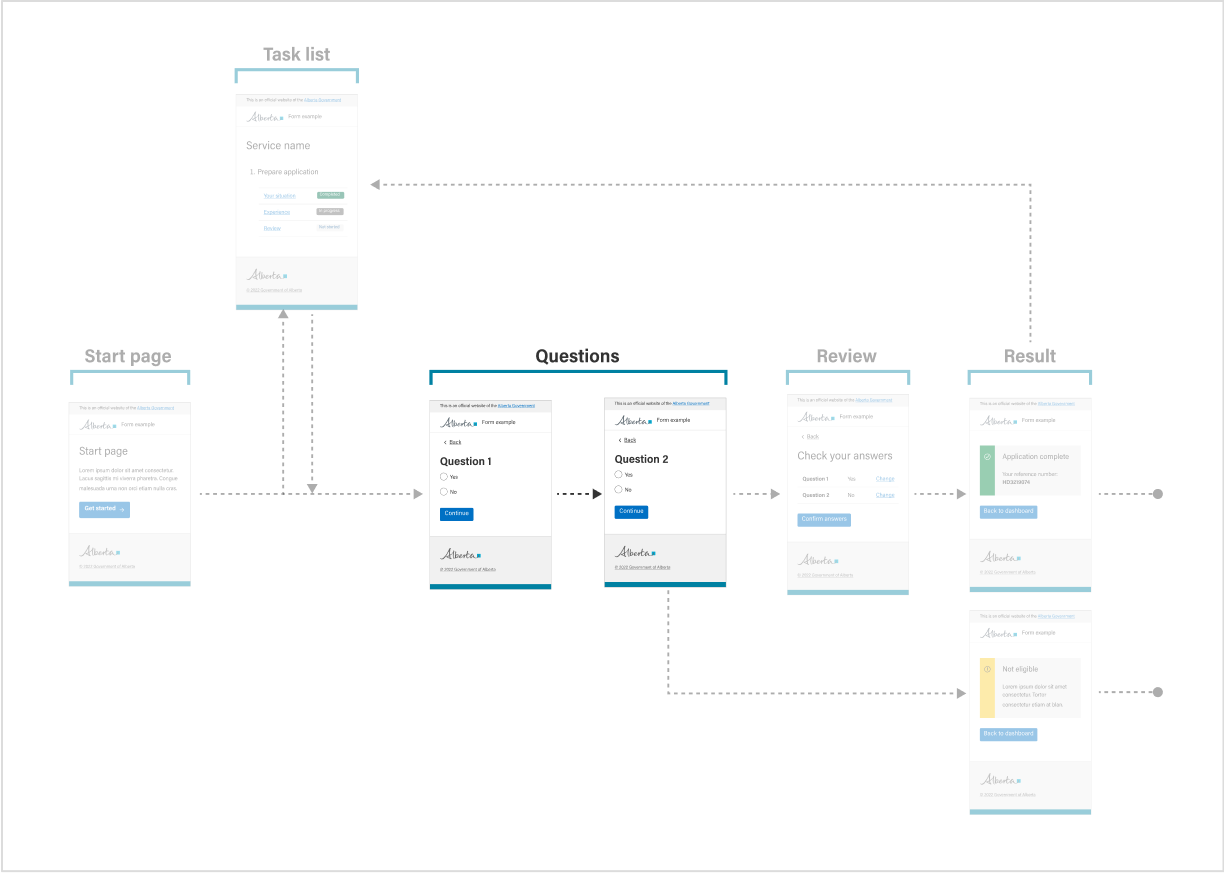 question page overview image